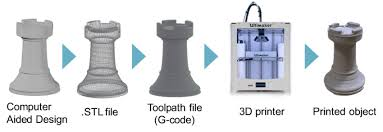Make a 3D Object 2